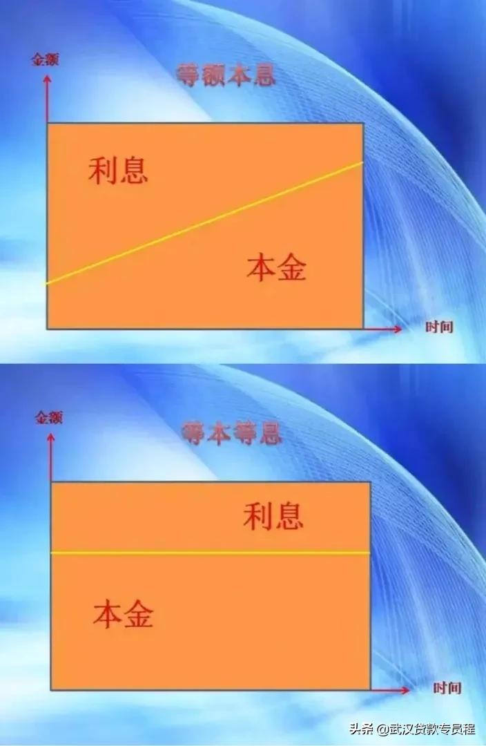 轻松搞懂银行贷款利息的计算准则,银行贷款年利率和月利率怎么转换