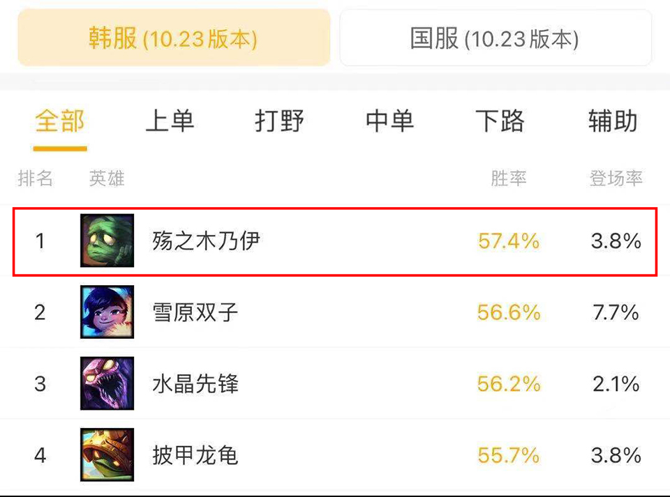 新版本打野阿木木,阿木木新版本打野天赋