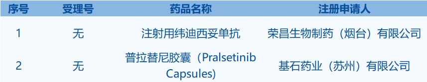 每周医药股看点,每日医药新闻一览