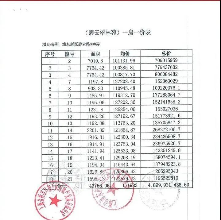 最高一套8000万！有人6点就开始排队，甚至大打出手，凭啥？