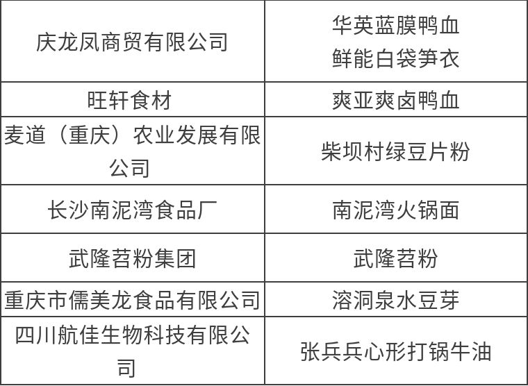 重庆火锅创新模式,重庆火锅实现可持续发展的措施