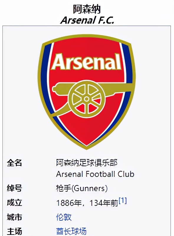 最成功的十大足球俱乐部,英格兰最强俱乐部