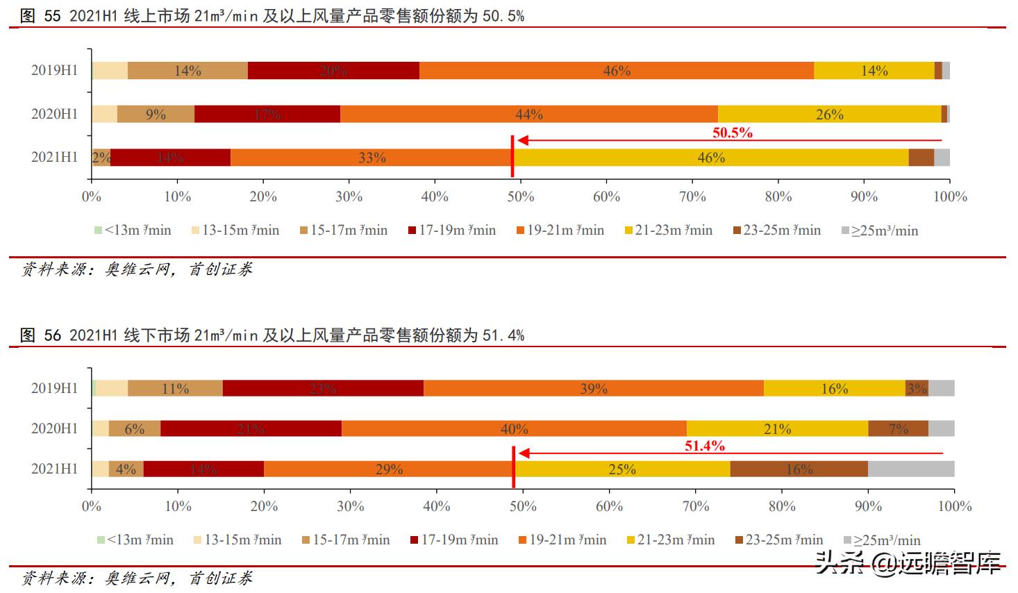 油烟机品牌崛起,老板油烟机的简史