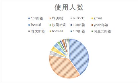 qq邮箱不能发简历吗,qq邮箱发简历需要注意什么