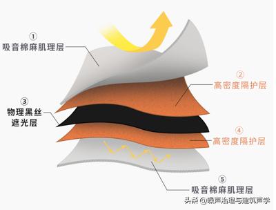 窗户隔音材料,窗户隔音密封条有用吗