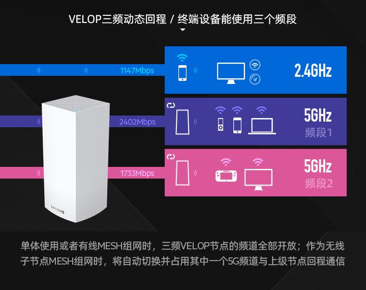 网件与领势的mesh路由器哪个好,网件mesh路由器选购