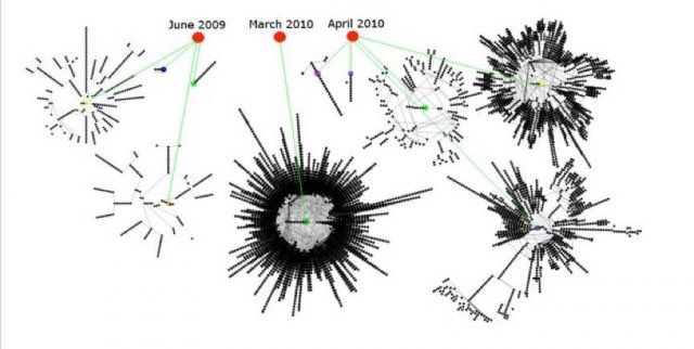 中国最厉害的黑客第一人,俄罗斯黑客到底有多厉害