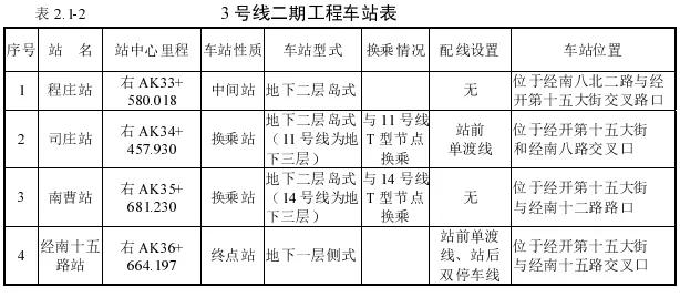 地铁4号线沿线新增数百地铁盘,开发区地铁3号线新楼盘