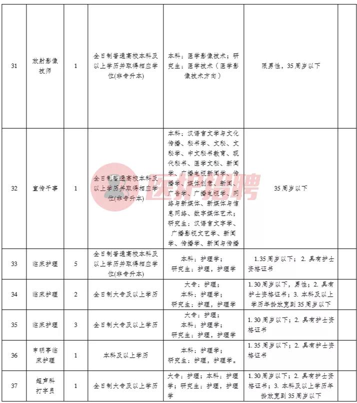 合川区中医院护士招聘,合川门诊护士招聘