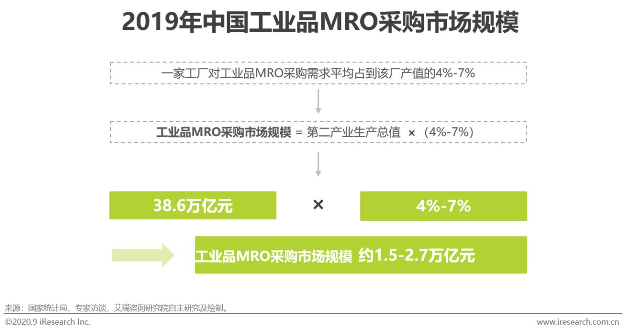2021中国电商行业报告,中国电商购物报告