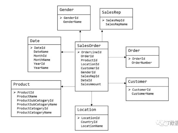 数据仓库搭建实例,数据仓库架构设计