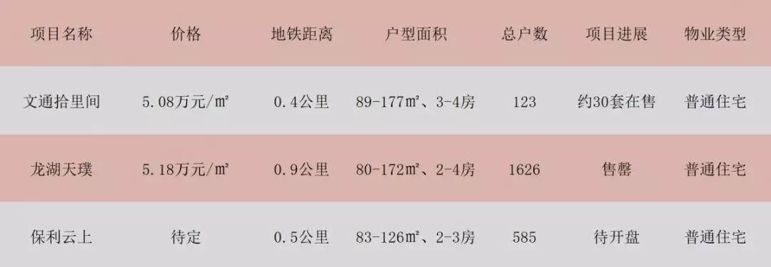 大虹桥板块江桥,大虹桥新楼盘测评