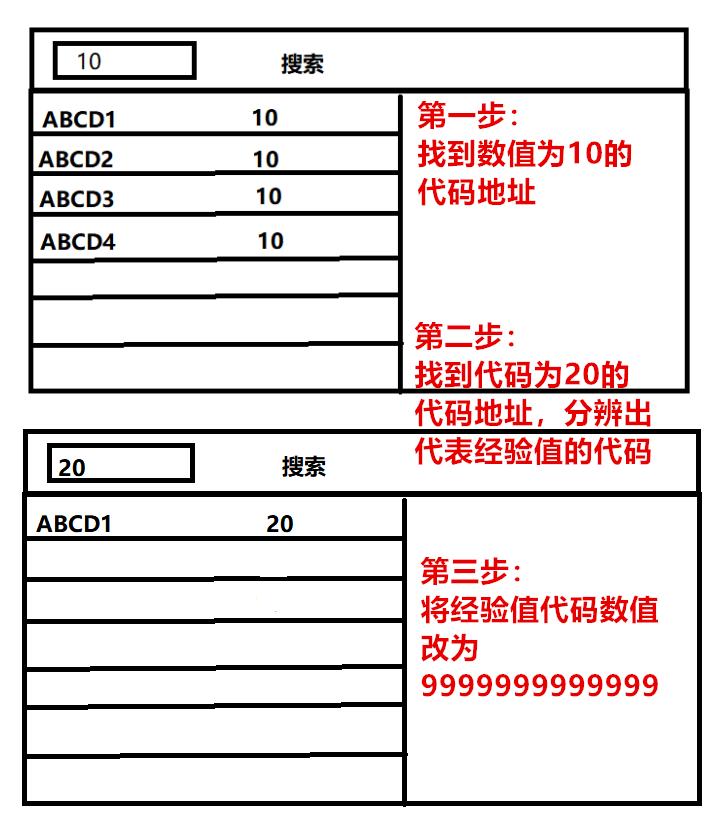 游戏毒瘤有哪些,中国游戏外挂发展史