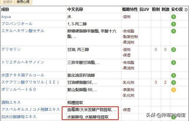 十大网红产品个个是坑劝你别买,被夸爆的高颜值好物