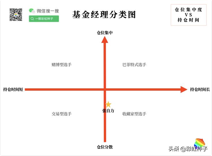 NO.683|嘉实基金张自力-嘉实全球价值机会,值不值得买?