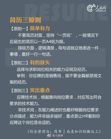 简历怎么写有亮点hr,hr教你写简单个人简历