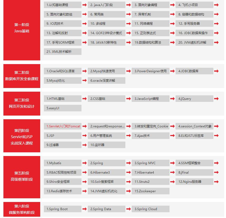 选python还是c语言,选java还是选嵌入式