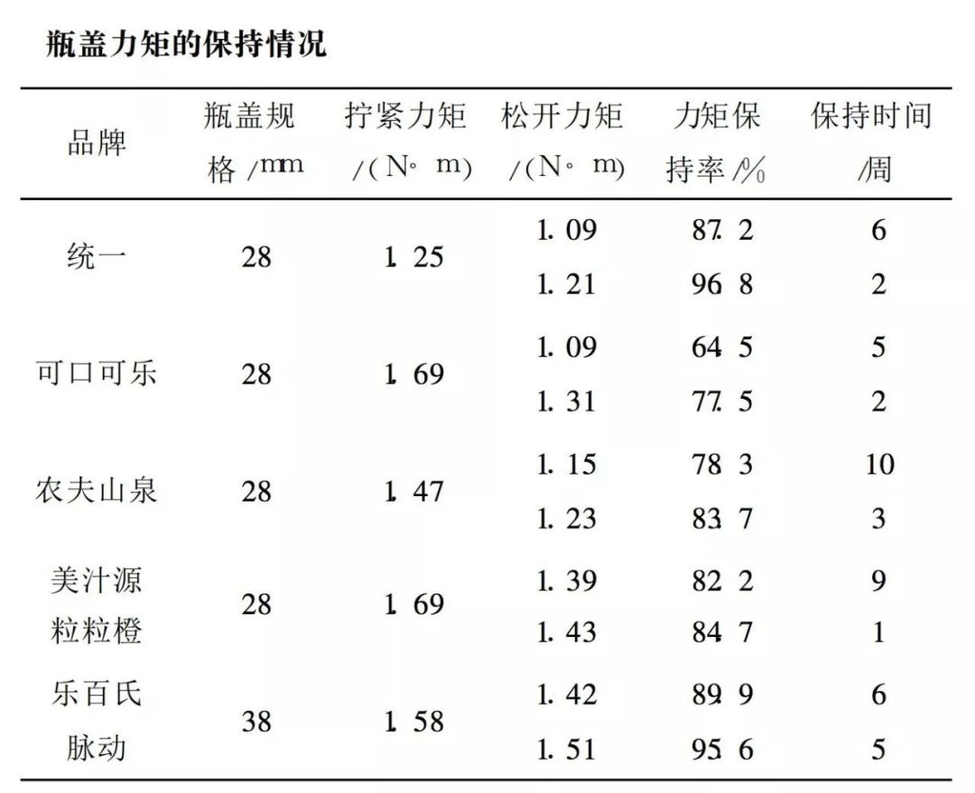 女生打不开瓶盖,女生为啥拧不开瓶盖