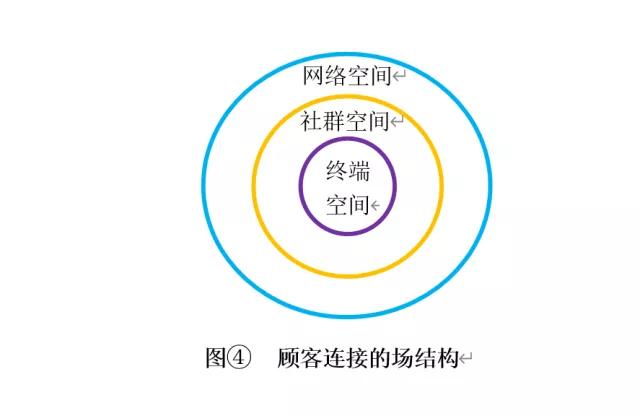 从“深度分销”到“立体连接”：卡萨帝、江小白、顾家的顾客革命