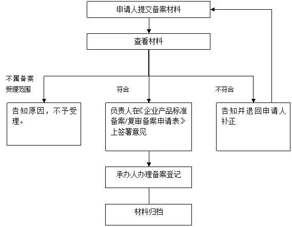 一流企业做标准二流企业做市场,一流企业做创新