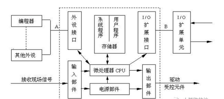 宝信软件行情,宝信的plc图片