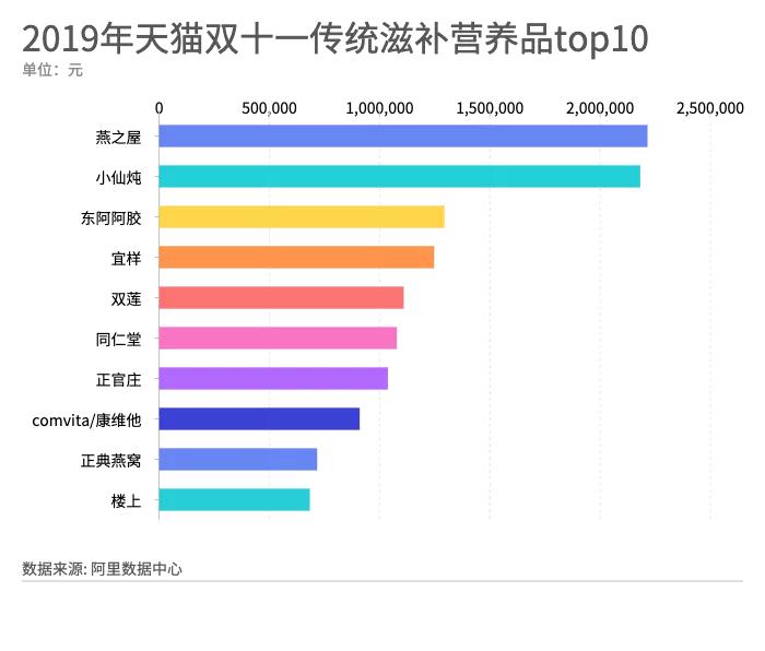 90后追求自由,90后对于健康食品的追求