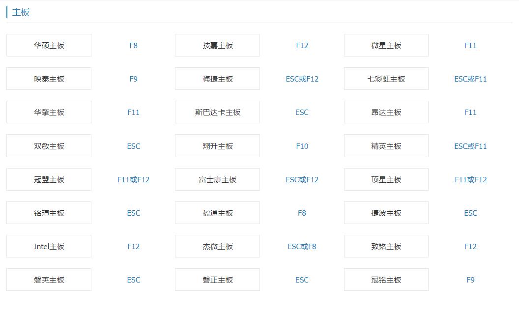 u盘装台式电脑怎么设置启动项,笔记本进入u盘启动项后怎么重装