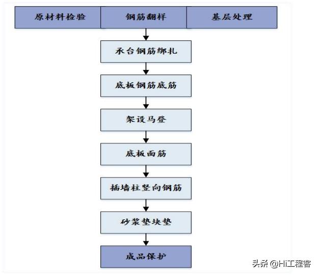 住宅楼土方开挖最经济方案,高层小区建筑地基施工全过程