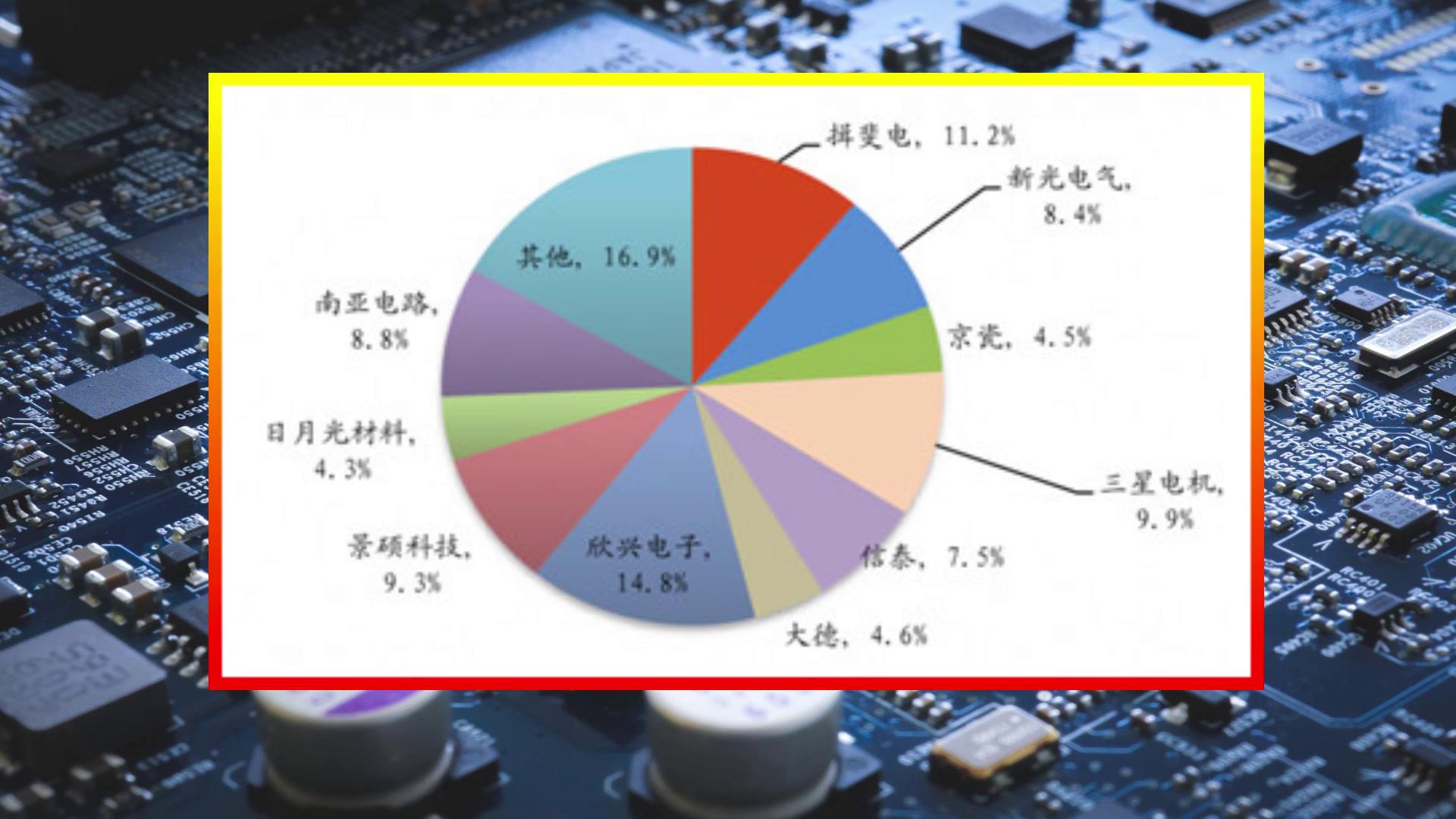 中国电路板供应F35？揭秘国内真实水平，PCB机床和刀具领先世界