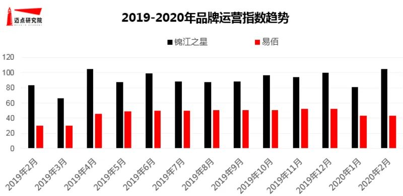 经济型连锁酒店何去何从,经济型酒店业未来5年趋势