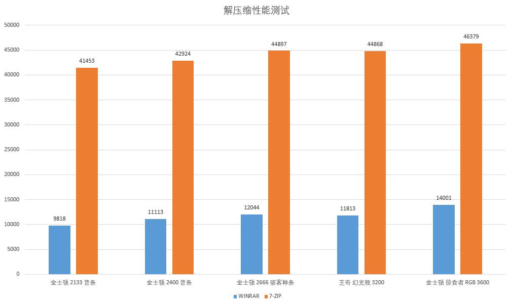 怎么测试主机内存性能,主机怎么测试内存是否有问题