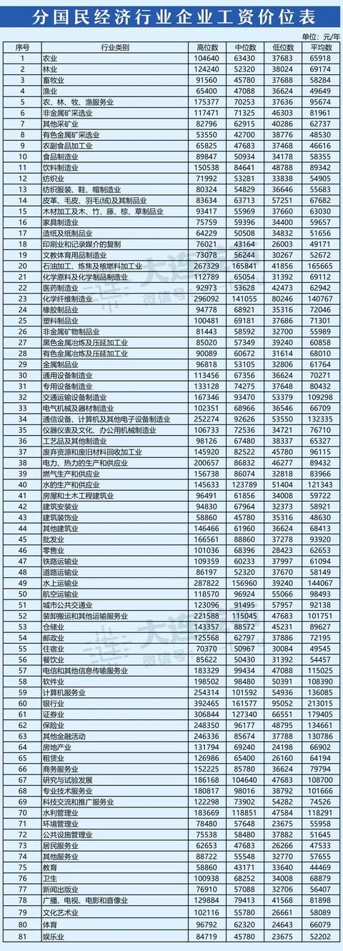 大连最新工资,大连工资上调最新消息