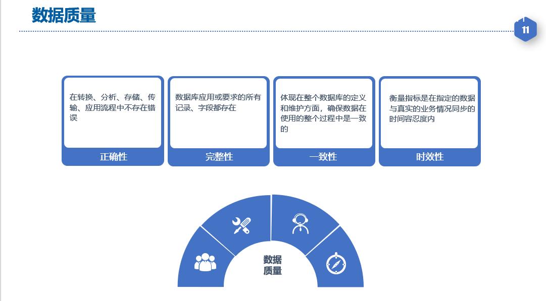 大数据治理经典案例,大数据治理包括哪些内容