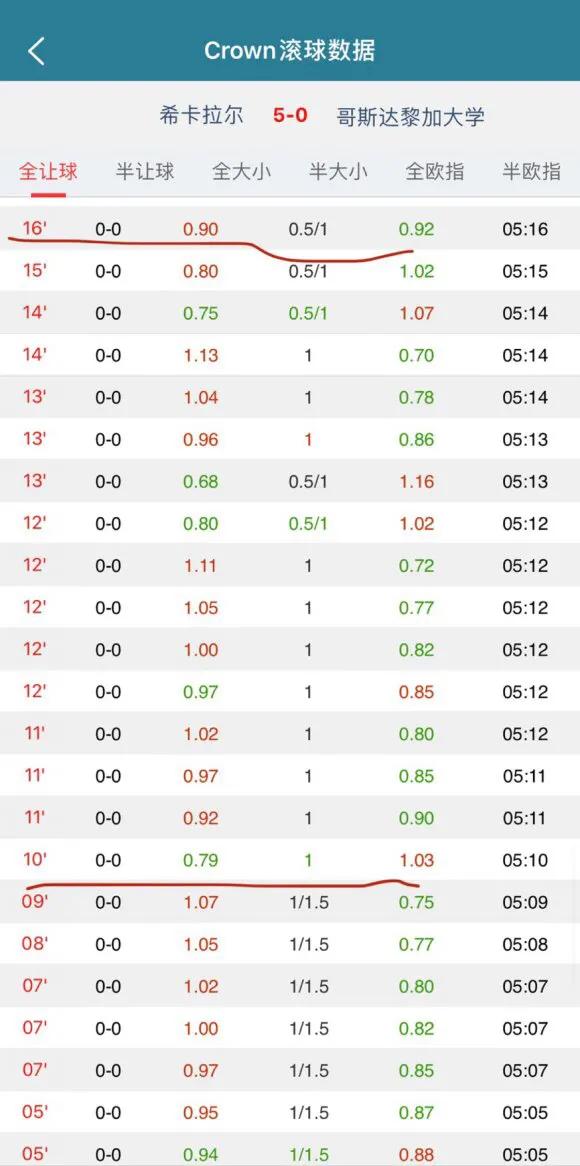 踩盘和退盘的区别,退盘和爆盘的区别