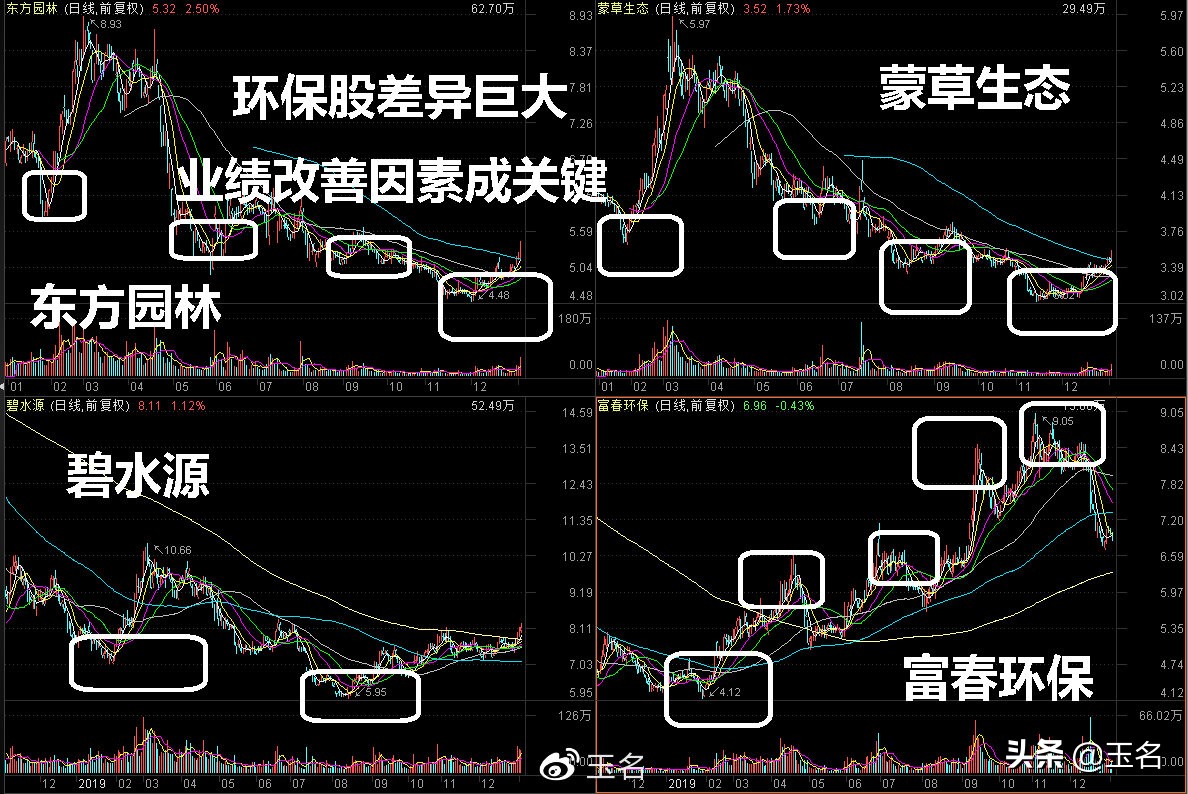 股市破局风险应对策略,如何规避股市的坑与雷