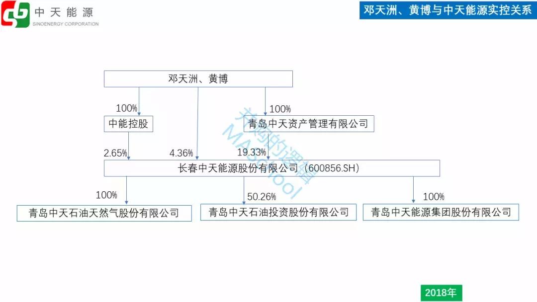 ST中天最新公告,st中天破产重组
