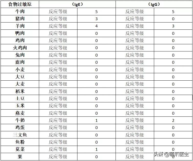 猫咪过敏是属于炎症反应吗,猫咪过敏怎么排除过敏源