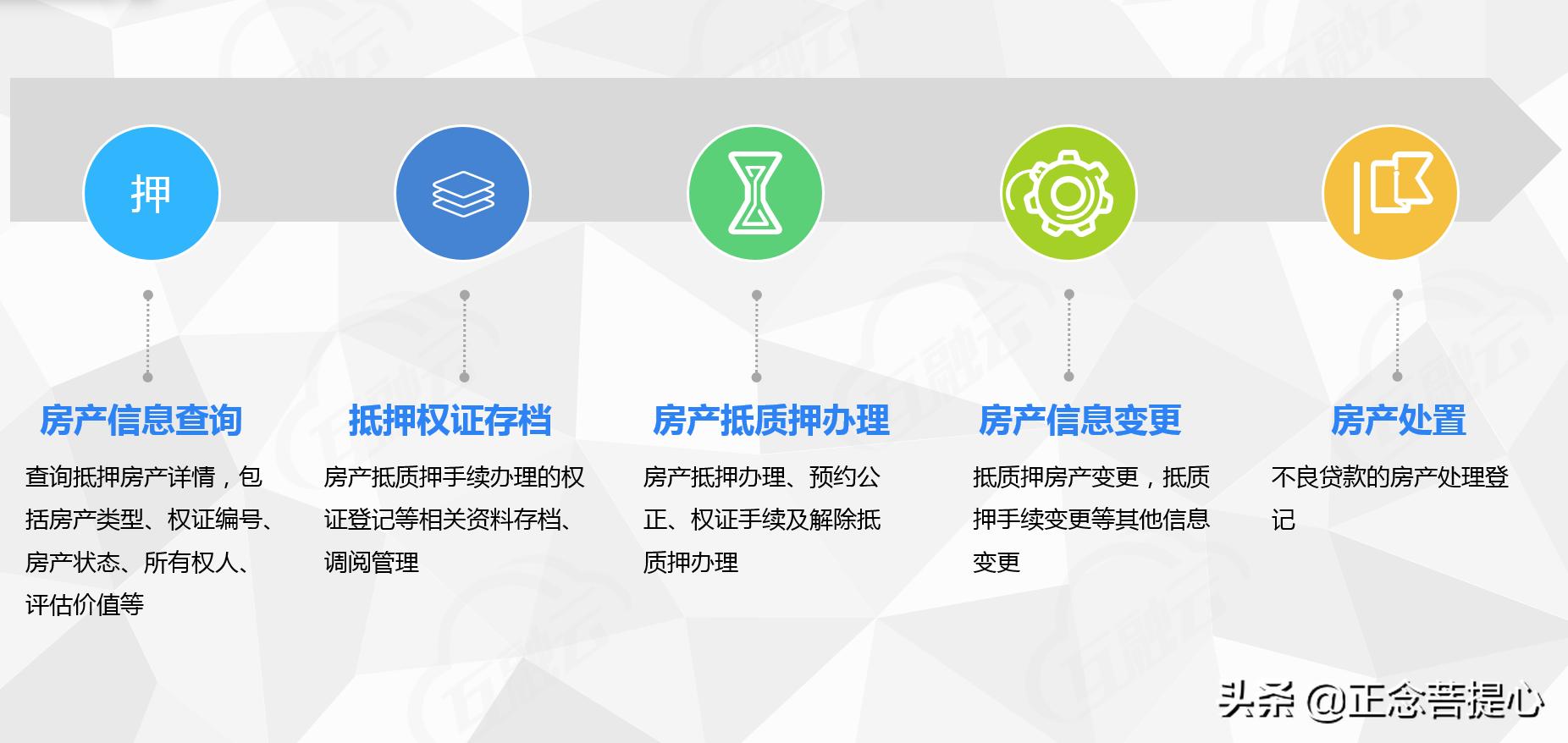 房抵消费贷新政策,东莞房抵贷业务