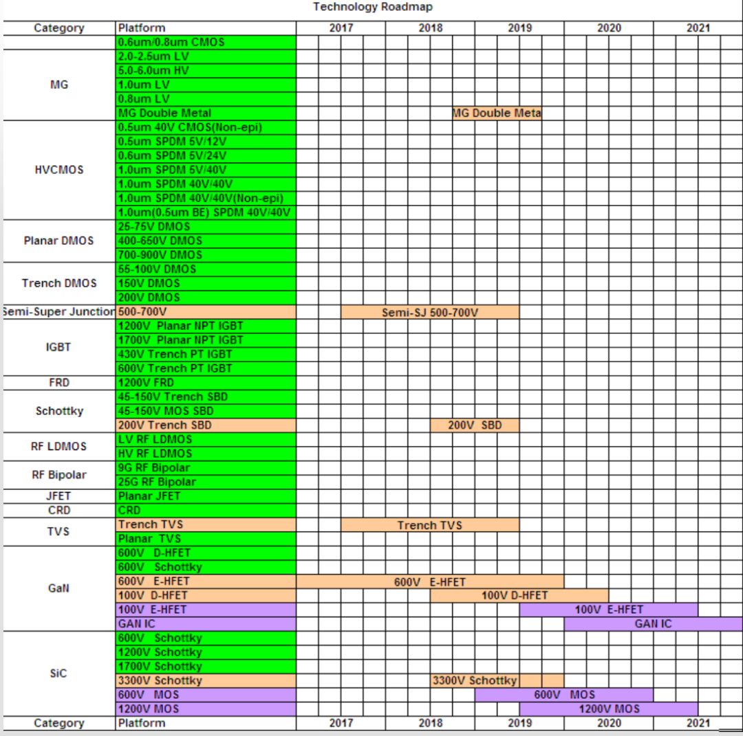 严重“偏科”的深圳