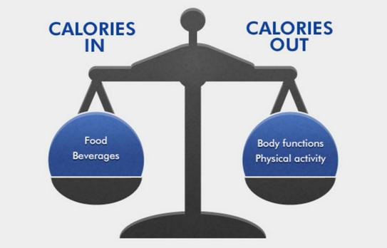 减肥的最重要的一点,减肥和保持体重的最有效方法