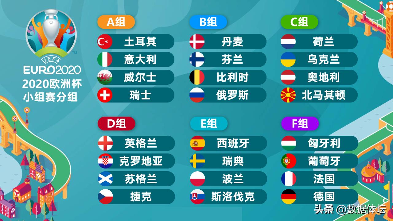 欧洲杯开幕式视觉盛宴,2022欧洲杯足球盛宴