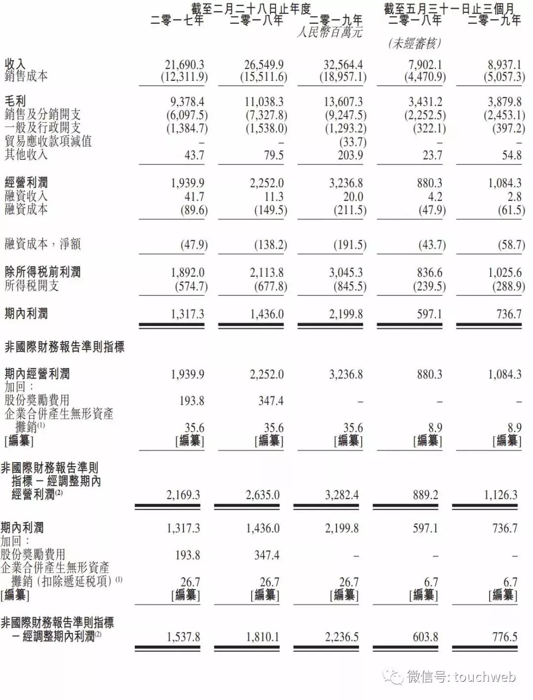 高瓴资本投资百丽,百丽旗下的运动子品牌滔搏