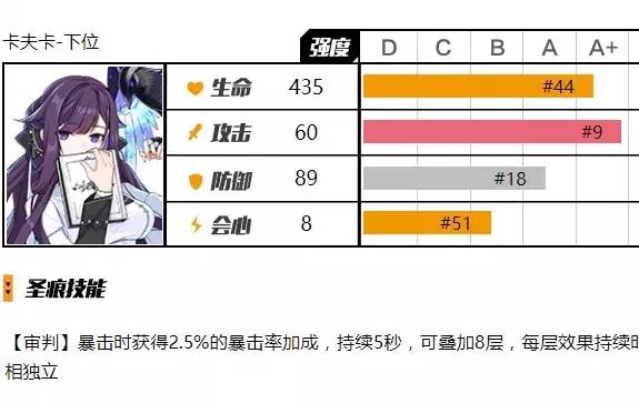 崩坏3：卡夫卡评测，泛用物理圣痕接班人