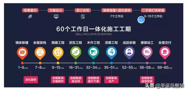 跟着bim做装修,bim技术做装修