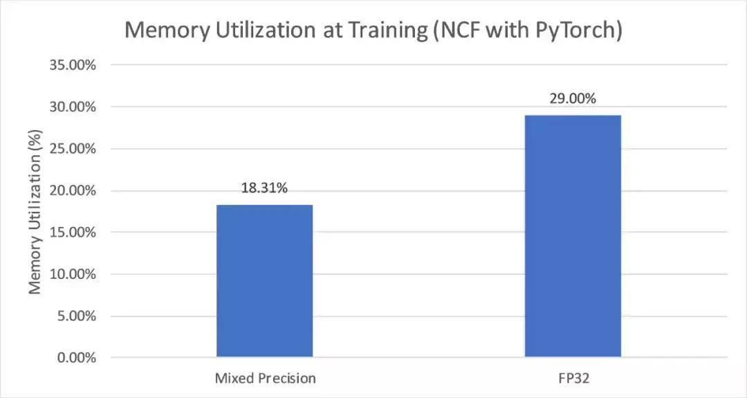 2万元煤气灶TitanRTX做深度学习？机器之心为读者做了个评测