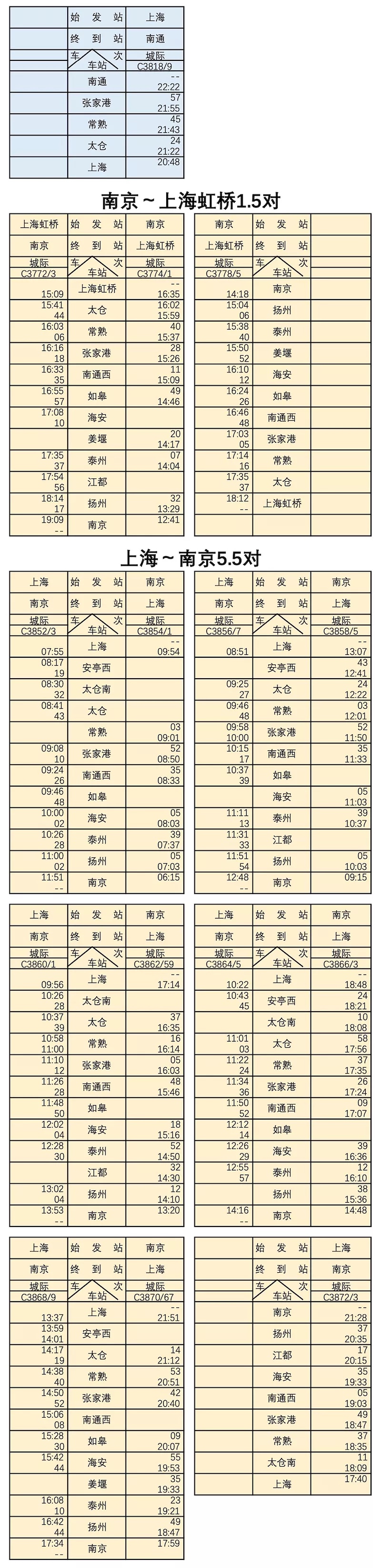 沪苏通铁路最新售票时间 (沪苏通铁路什么时候开始售票)