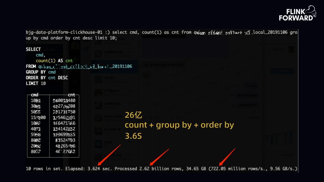 趣头条数据管理平台,趣头条日活数据