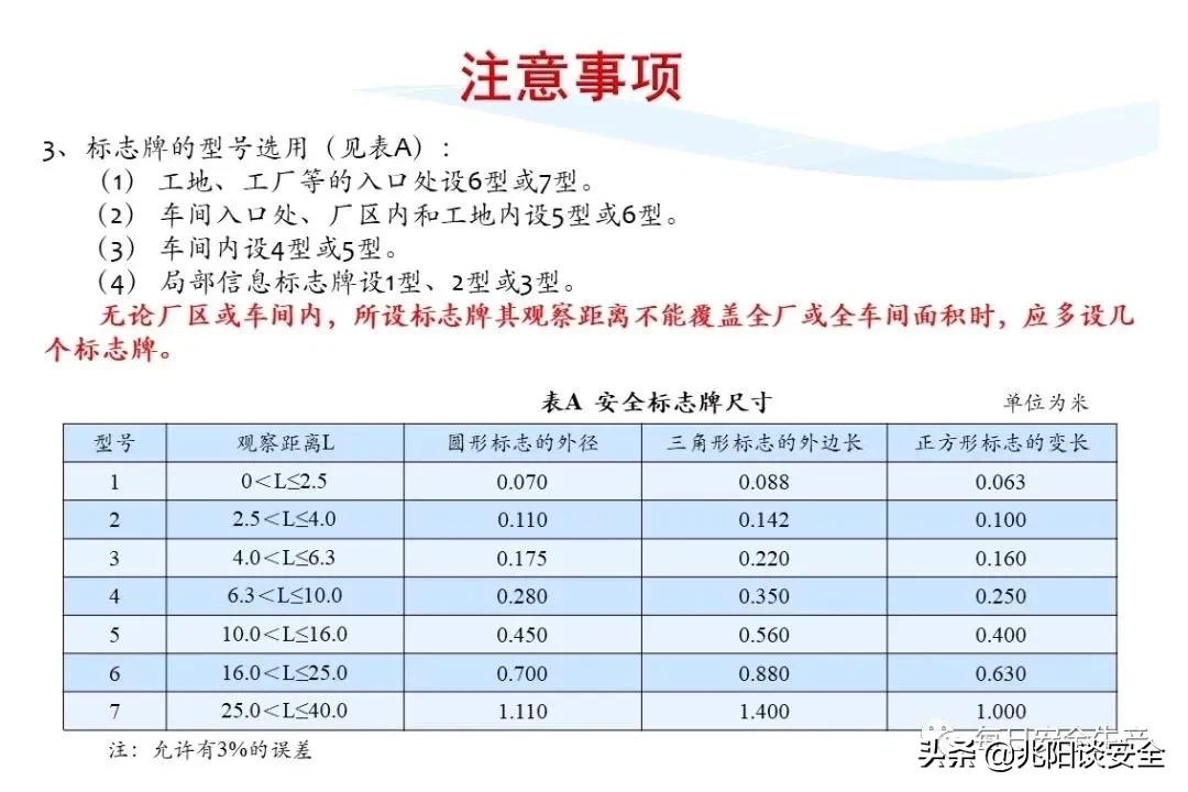 安全标志分类有补充标志吗,安全标志从内容上分为哪几类