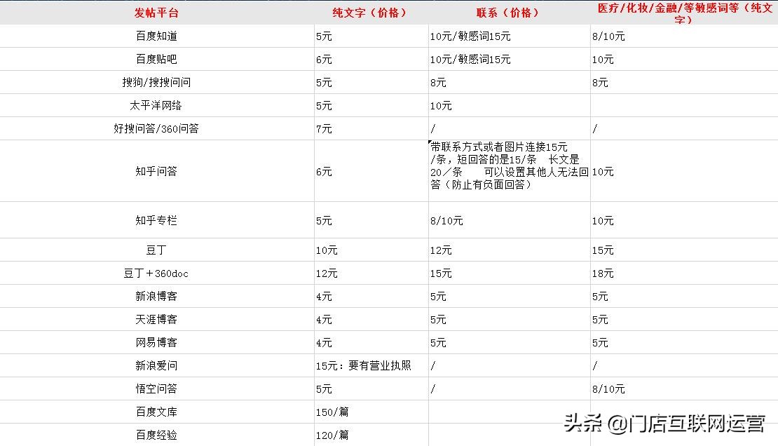 3大代写平台2大代发机构，不受限制曝光实体店，刷屏所有平台