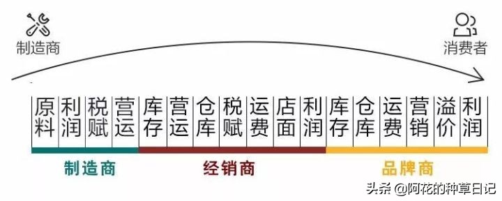海蓝之谜没有味道是正品吗,海蓝之谜什么年龄用最好
